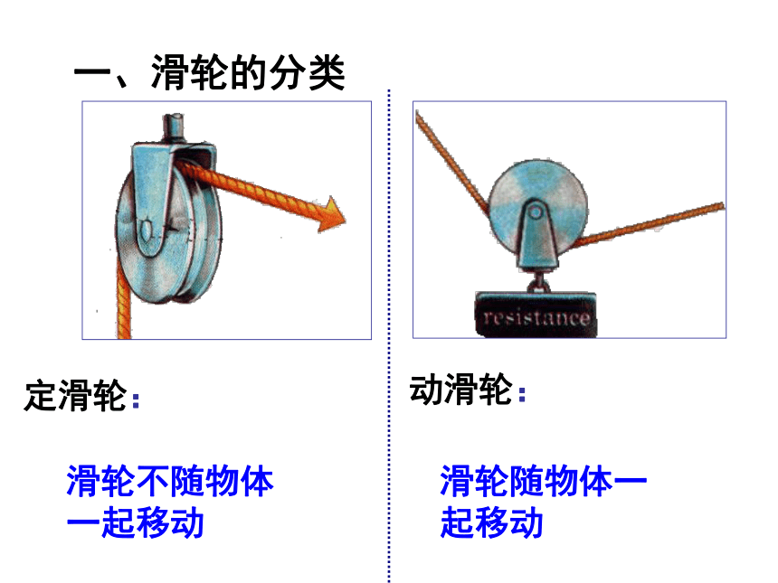 简单机械和功 2 滑轮       这些都是滑轮,请你观察它们的结构吧