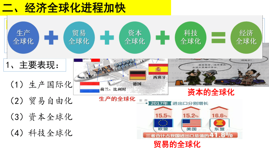 第22课世界多极化与经济全球化课件21张20212022学年统编版2019高中