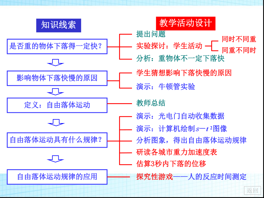 人教版物理必修一同步课件：2.5自由落体运动--课件(人教实验版必修1):18张PPT