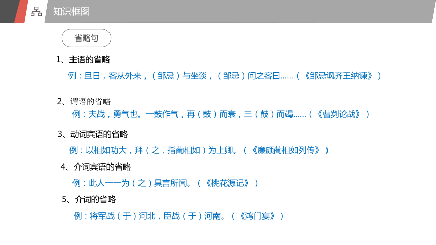 中考语文复习之特殊句式及固定搭配课件(共21张PPT)