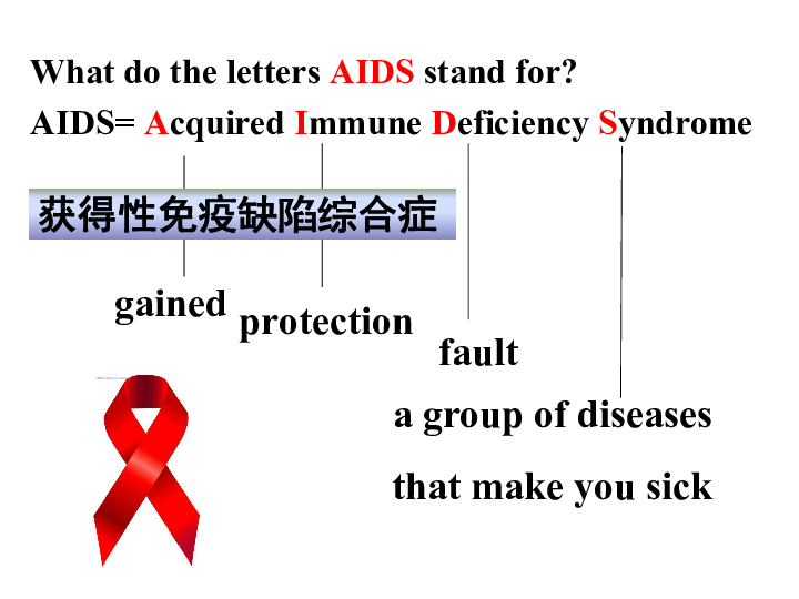 Unit 3 protecting ourselves Reading(1)：Aids today教学课件（38张）