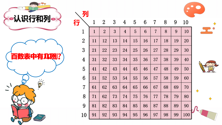 人教版小學數學一年級下冊百數表中的規律課件14張ppt