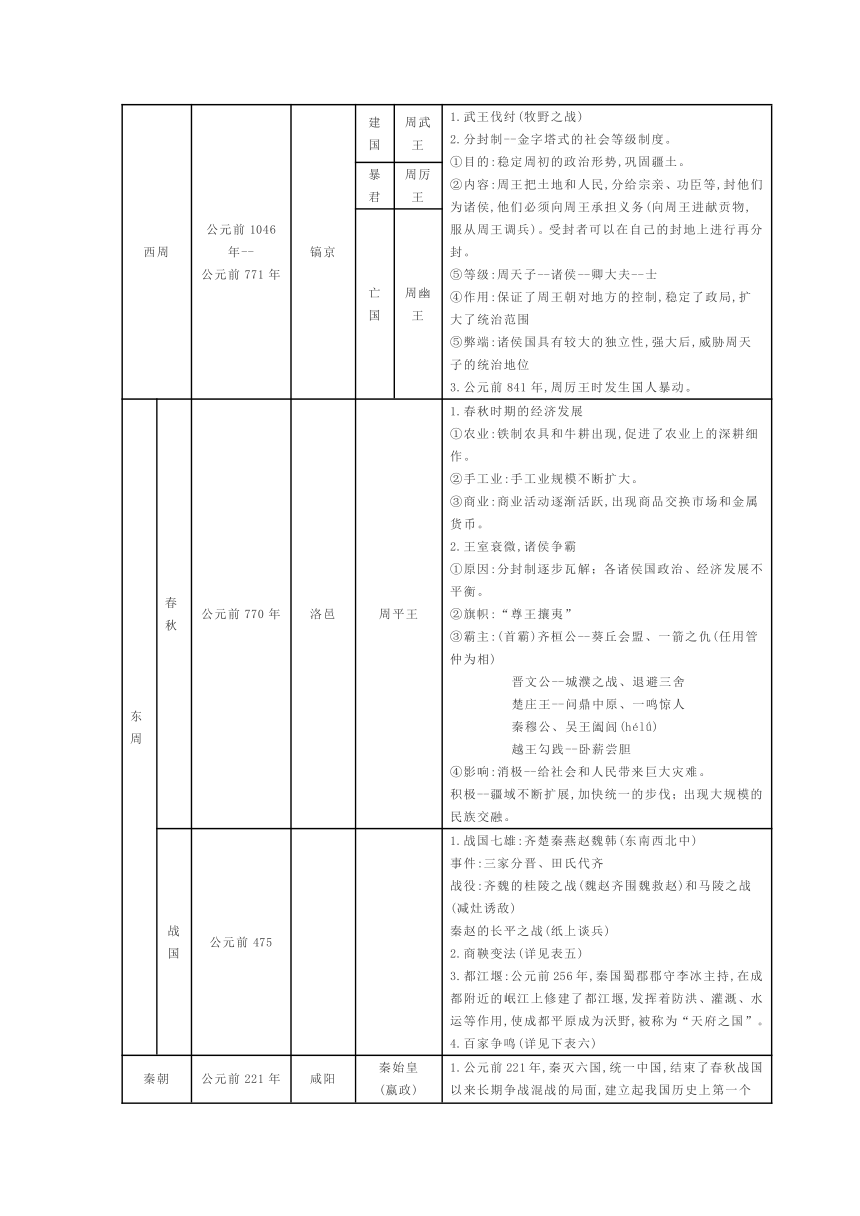 部编七年级历史上册知识提纲表格式