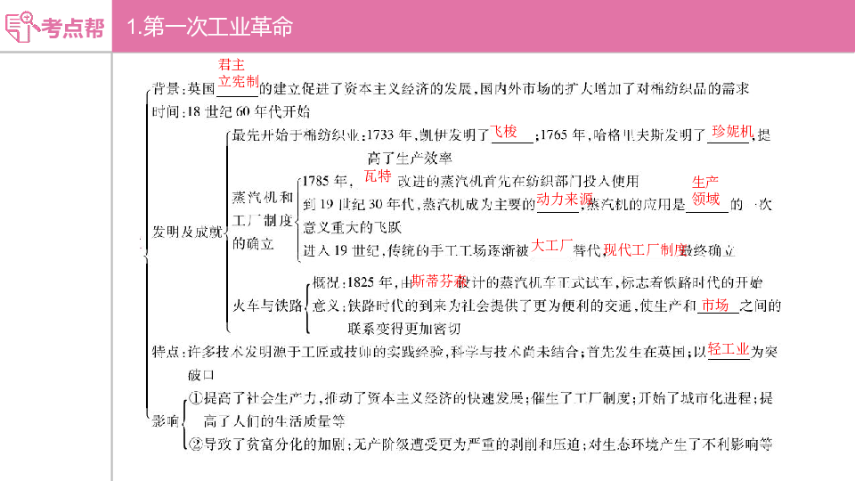 三次工业革命思维导图图片