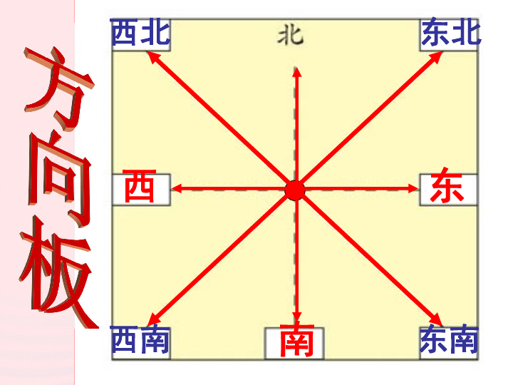 二年级数学下册二方向与位置3辨认方向课件北师大版16张ppt