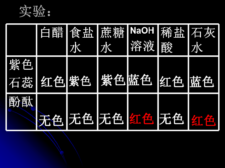 酸性溶液和碱性溶液下学期