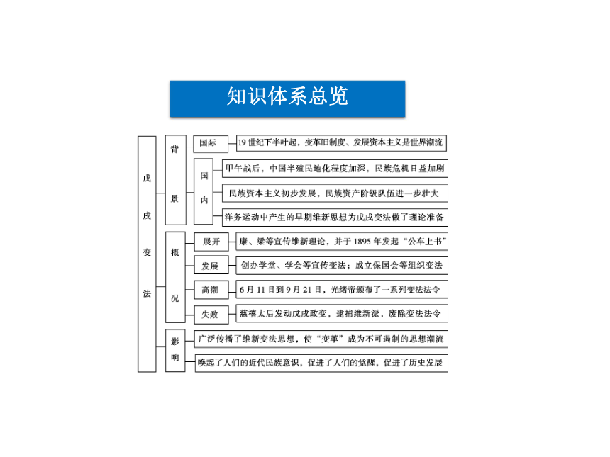 章末复习总结