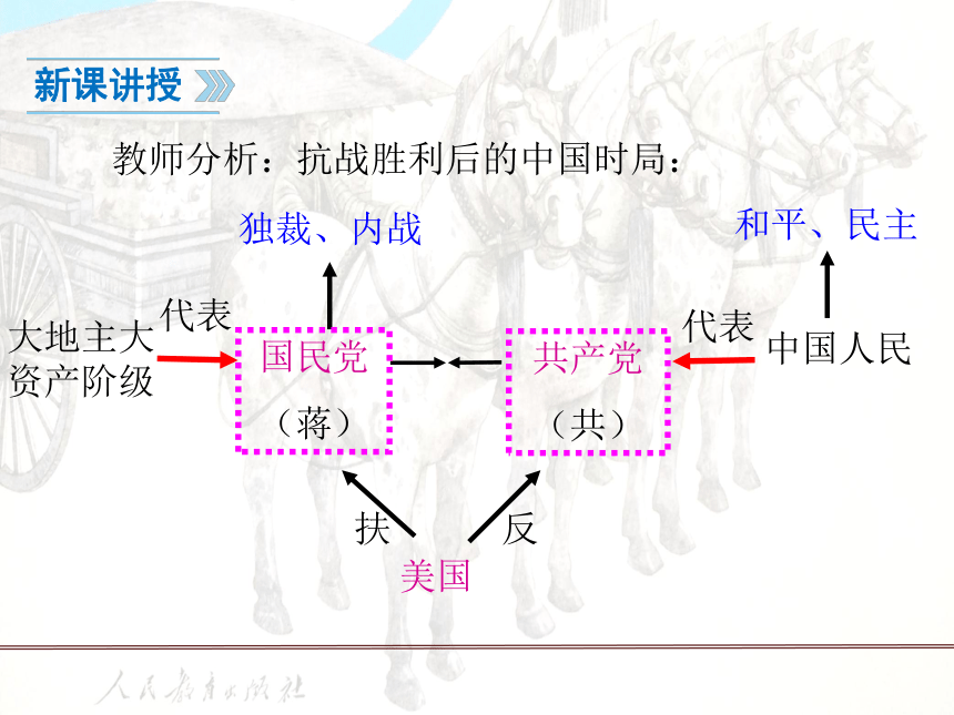 第23课 内战爆发 课件