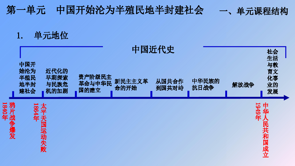 人教部编版八年级历史上册：第一单元中国开始沦为半殖民地半封建社会   单元梳理课件（19张PPT）