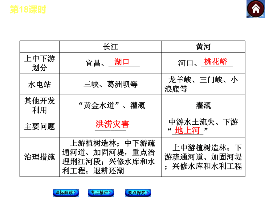 【最新——新课标（RJ）】2014中考地理复习方案（课标解读+考点精讲+要点探究）：第18课时 中国的河流和湖泊 （全国通用，20张ppt）
