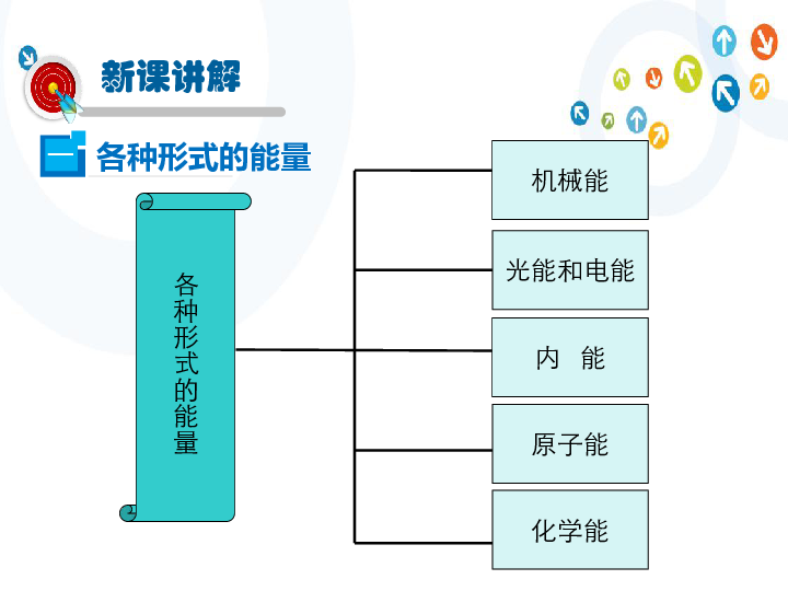 教科版八年级上册物理 2.4 能量 课件(共23张PPT)