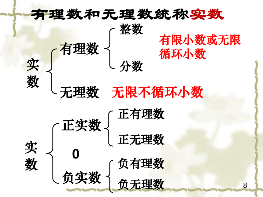 人教版七年级数学下册课件：6.3实数(19张PPT)