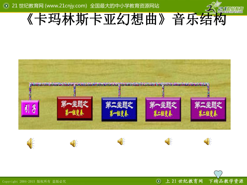 高中音乐人音版 必修 《音乐鉴赏》第二十节：俄罗斯民族风情 课件