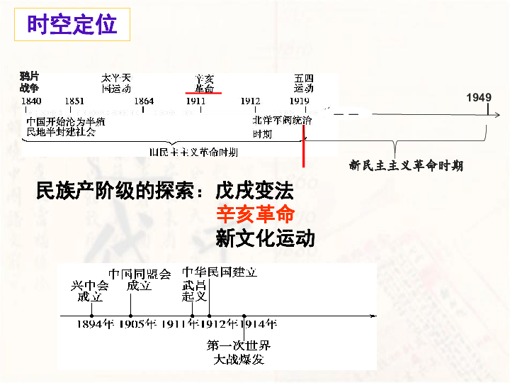 2021届高三历史一轮复习第13课  辛亥革命 课件（共15张ppt）