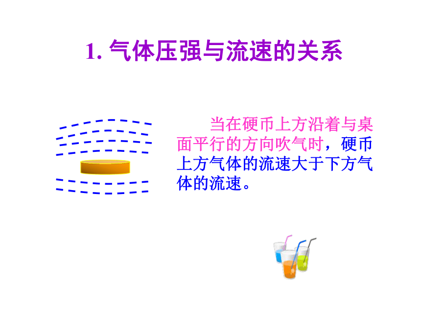 9.4 流体压强与流速的关系 课件