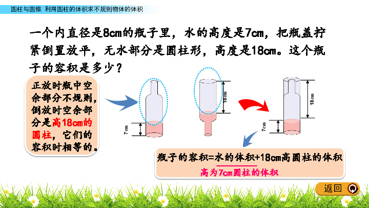 利用圆柱的体积求不规则物体的体积课件(共14张PPT)