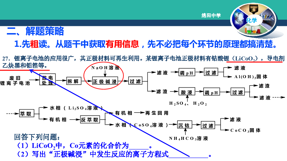 化工综合题解答方法