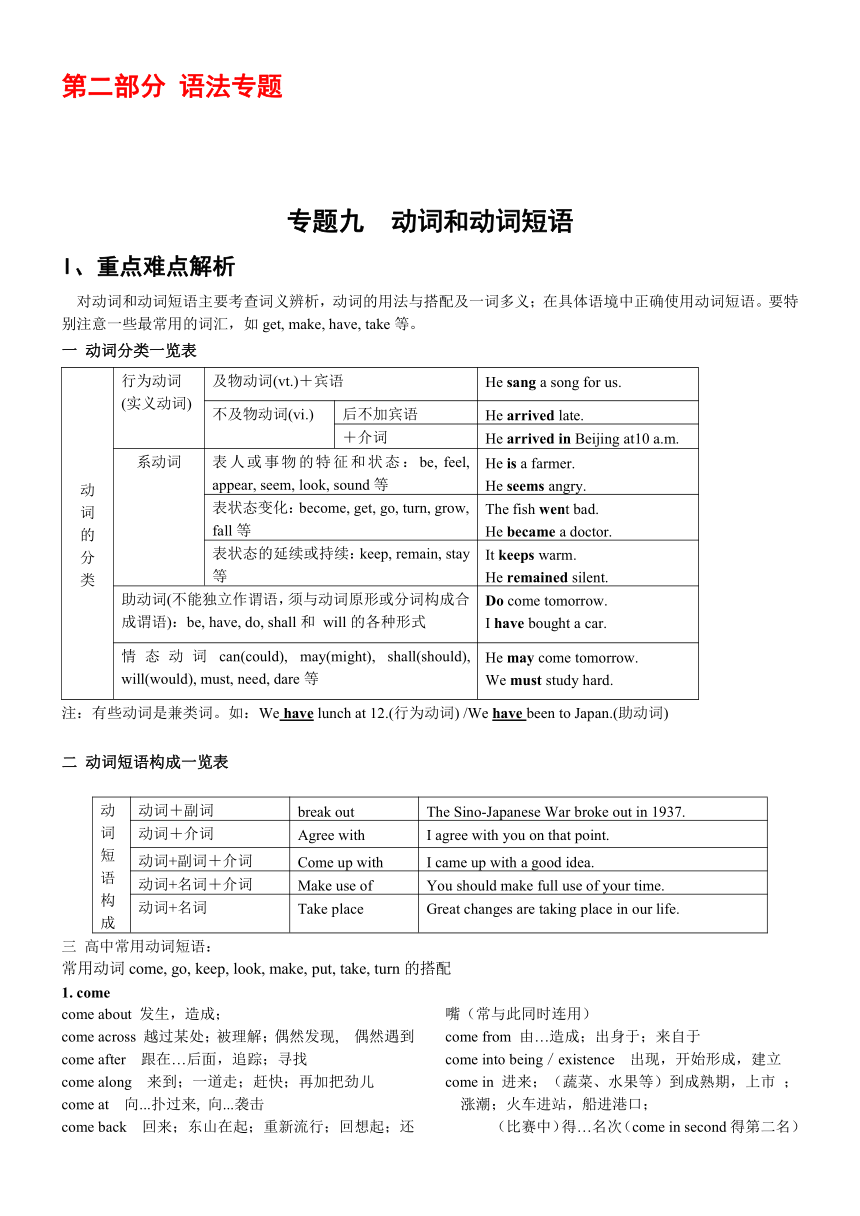 英语：直击2010年之《高考优学》 语法专题-动词和动词短语