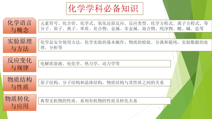 2022届高三化学一轮复习备考  强化研究  精准施策 课件（51张ppt）