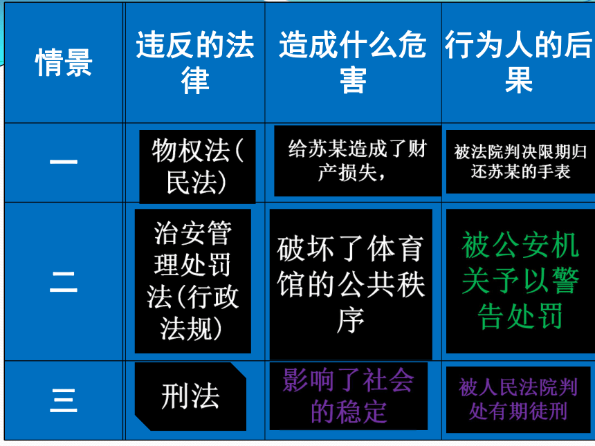 5.1法不可违课件（25张幻灯片）