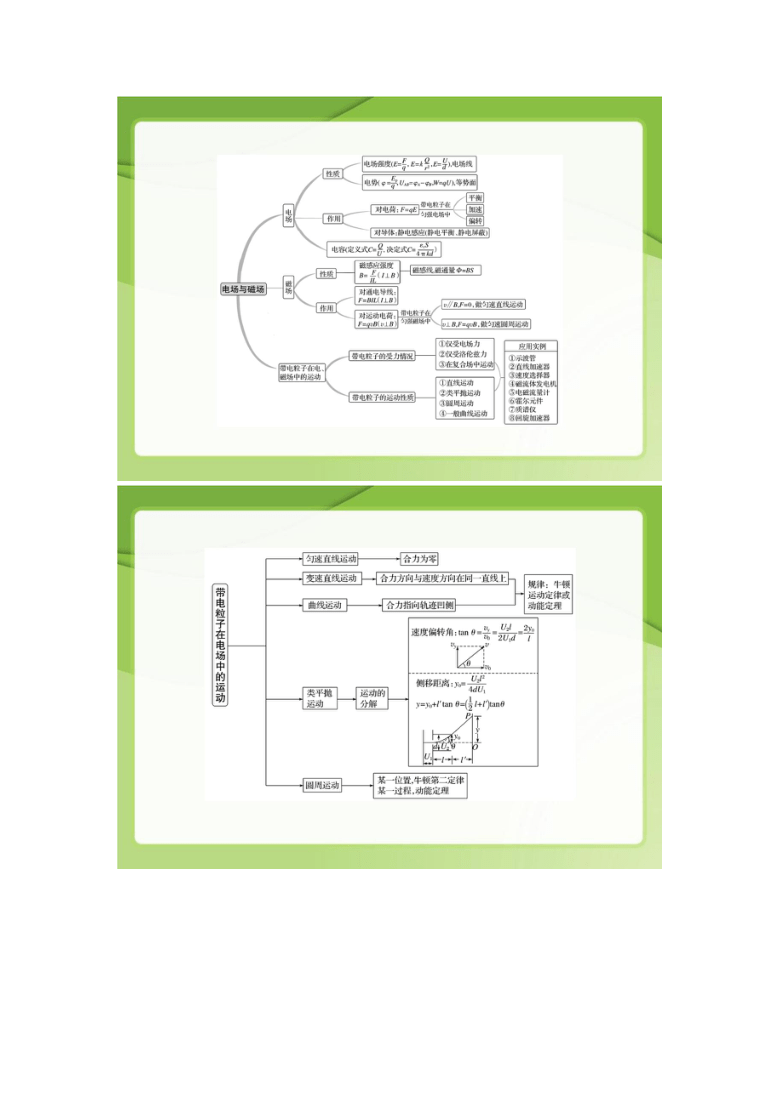 2021高考物理知识体系终极梳理