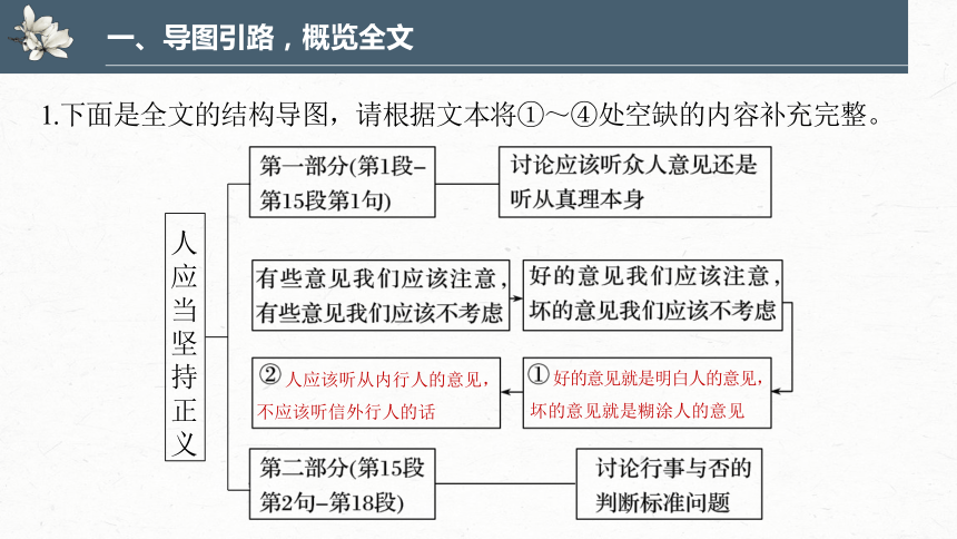 公平与正义思维导图图片