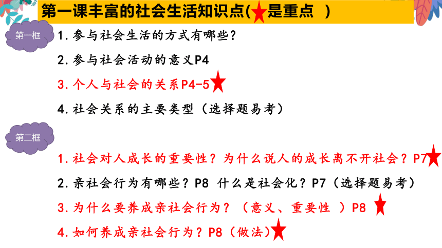 第一单元 走进社会生活 复习课件（24张PPT)）