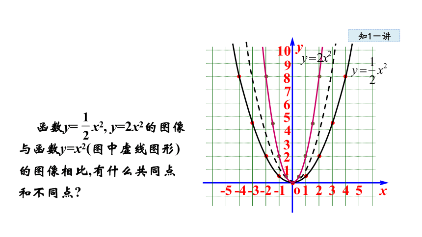 y=ax的平方的图像图片