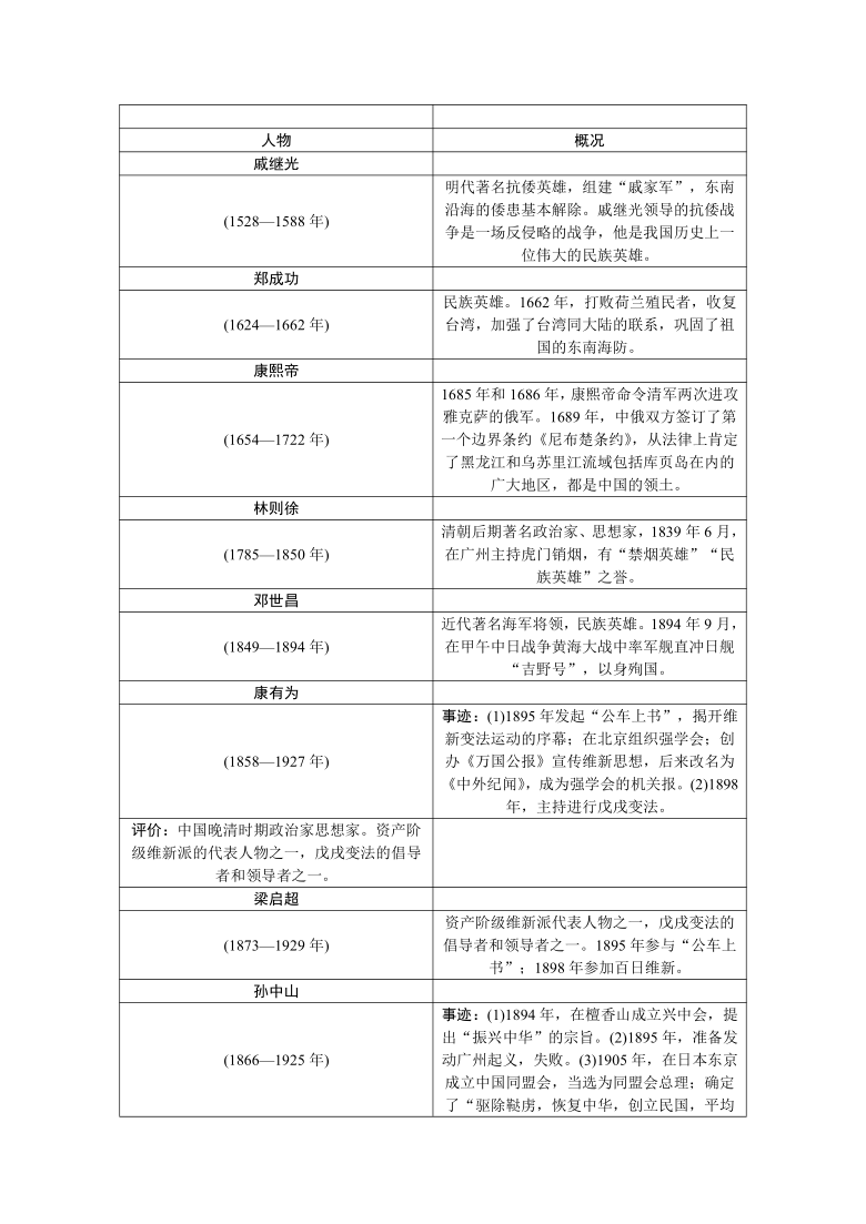 专题六 侵略与抗争 讲义-2021年中考历史 二轮复习