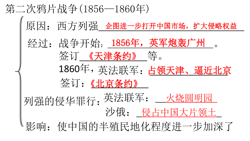历史新人教版八年级上册复习课件：第1单元 中国开始沦为半殖民地半封建社会