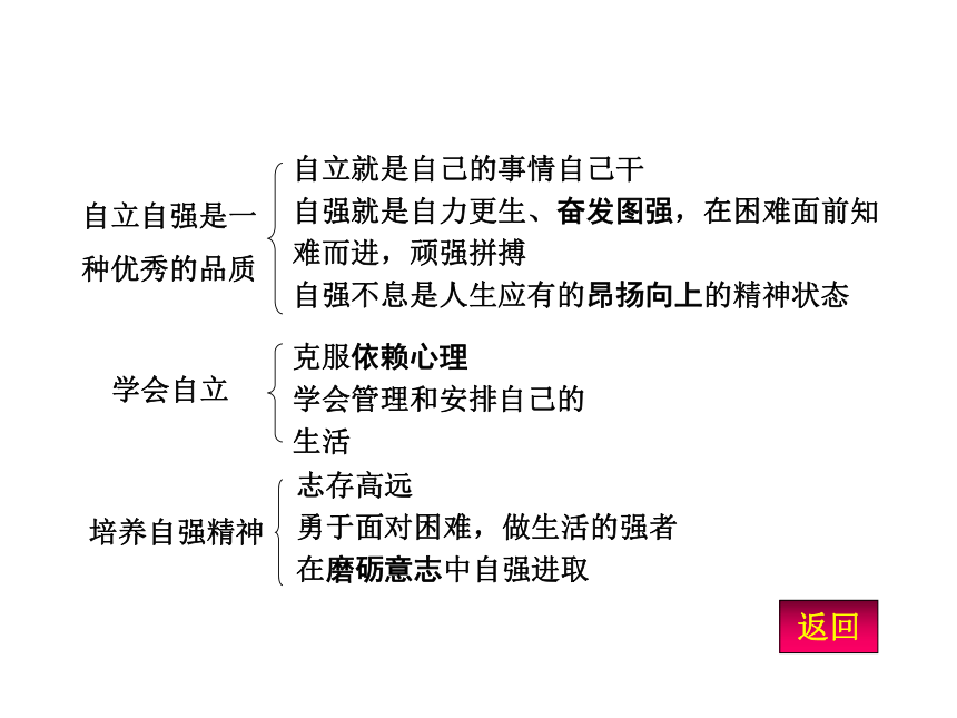 2016安徽中考试题研究·思品（粤教版）第一篇考点研究课件：七年级（下册）第六单元 自强不息（共32张PPT）