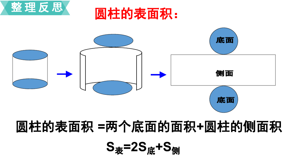 六年级下册数学课件 - 第6课时   立体图形的表面积和体积(1)  苏教版(共24张PPT)