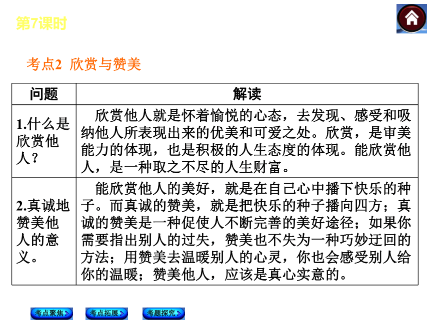 【新课标-YJ】2014中考政治复习方案（背景材料+考点链接+命题解读+典型习题）课件：相处有方