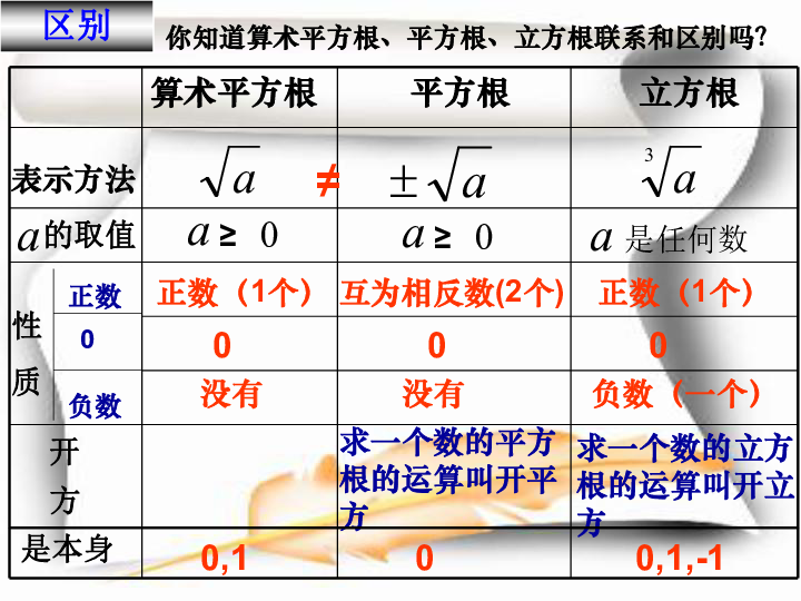 浙教版七年级上册数学期中复习课件(共12张PPT)