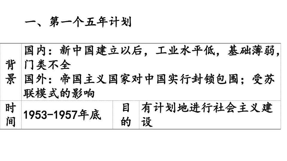 人教版部编八年级下册第4课新中国工业化的起步和人民代表大会制度的确立(共40张PPT)