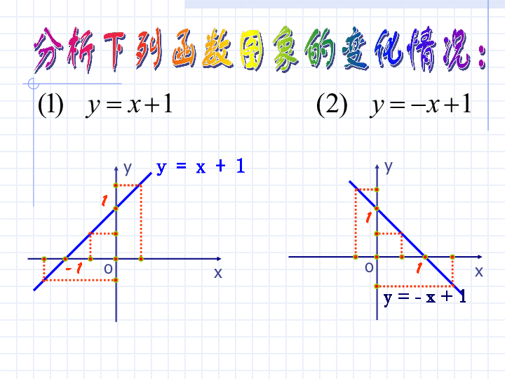 高中数学人教A版必修一第一章1．3．1函数单调性（共16张PPT）