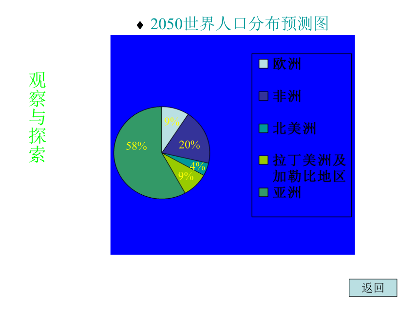 数学北师大版七年级上册6.4统计图的选择  课件（14张ppt）