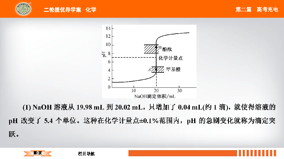 2020年江苏高考化学二轮复习 第二篇    高考充电 第1讲 滴定分析法 （21张PPT）