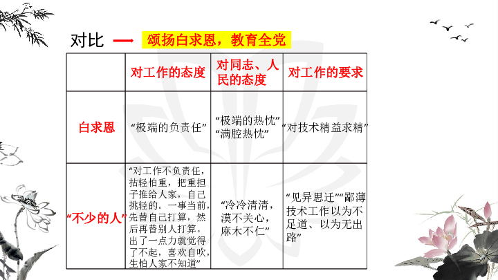 4.12.2纪念白求恩（同步课件）