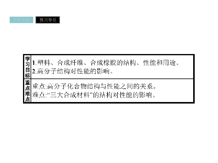 5.2 应用广泛的高分子材料