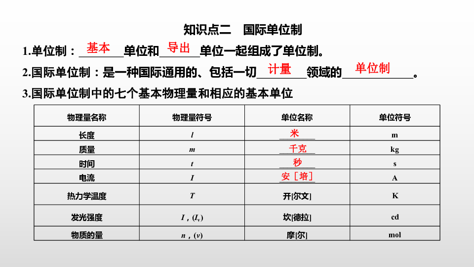 人教版高中物理必修第一册 第四章 第4节 力学单位制（18张PPT课件）