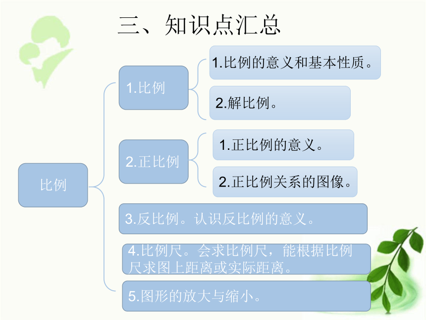 人教版数学六年级下册4.9   单元复习提升（课件22张ppt）