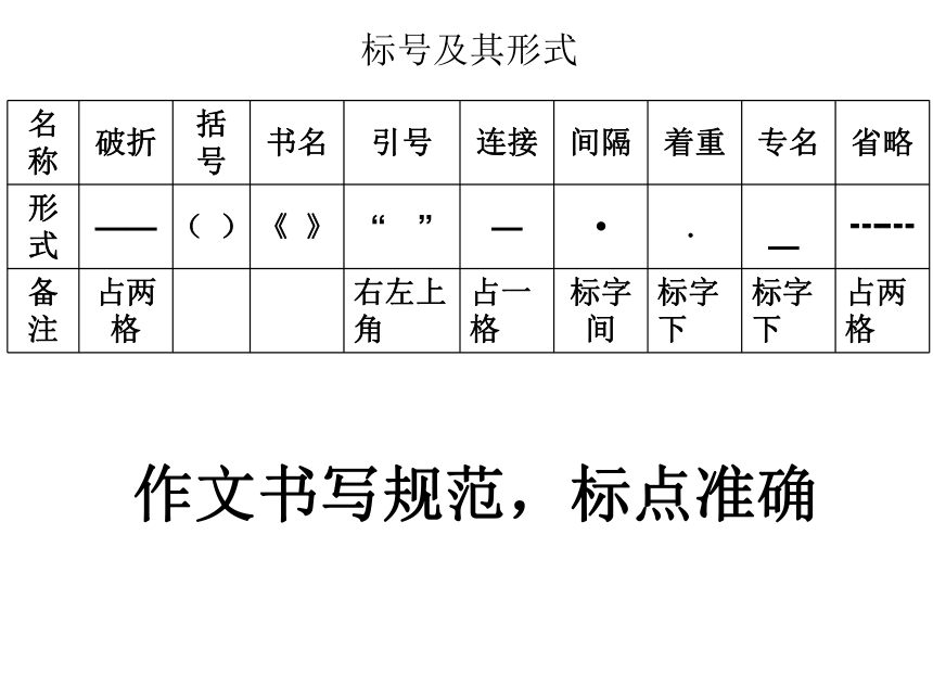 高考作文標點符號講義課件30張ppt