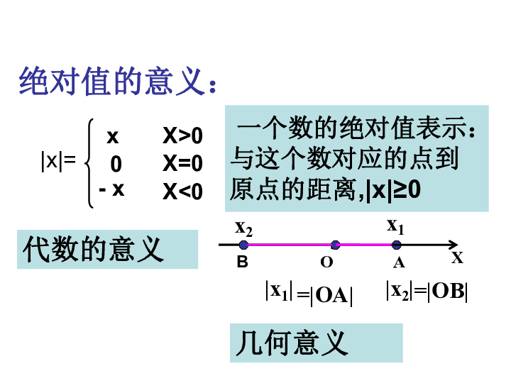 1.3.1 ︳ax+b︳≤c,︳ax+b︳≥c型不等式的解法 课件（23张PPT）