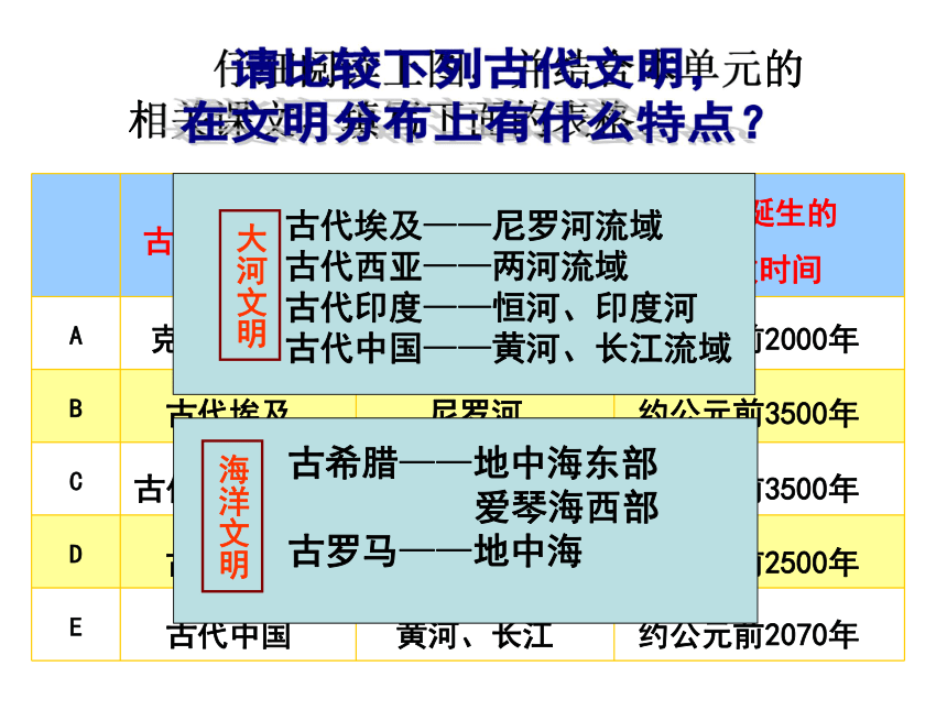 课件综合探究一 对比早期区域文明之间的异同 课件