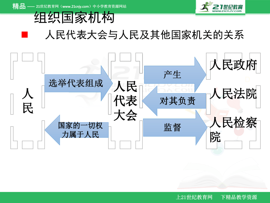 第一单元第一课第二框 治国安邦的总章程 课件