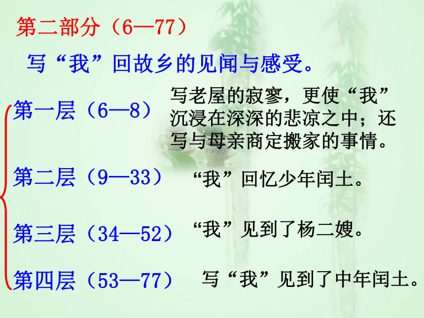 人教版（新课程标准）九年级上册第三单元 8 故乡课件（59张ppt）