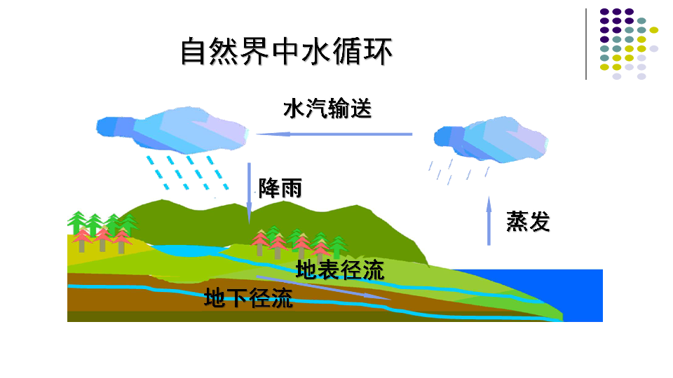 京改版九年级上册化学42水的变化课件24张ppt