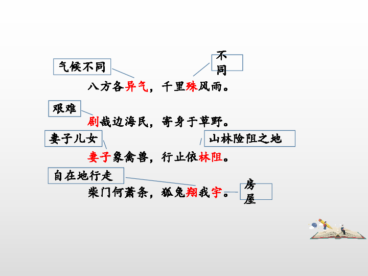 梁甫行课件14张ppt