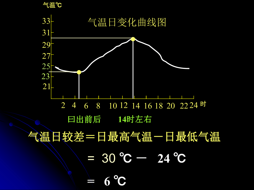 人教版（新课程标准）初中地理  七年级上册第三章第二节 气温的变化与分布 课件（共32张ppt）